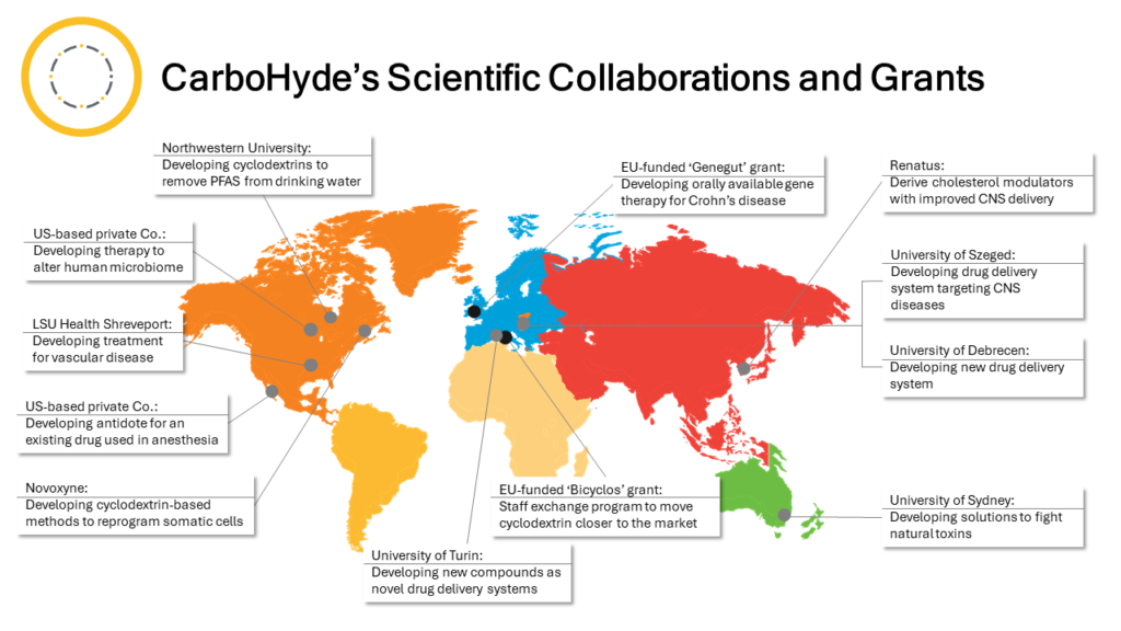 CArboHyde's scientific collaboration